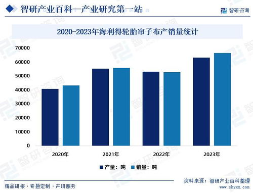 中國簾子布行業(yè)投資前景分析及未來發(fā)展趨勢研究報(bào)告