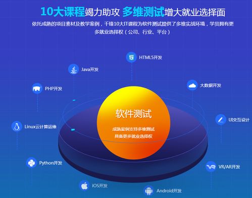 看千鋒軟件測試視頻教程都學些什么內容