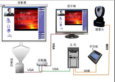 易教通多媒體教學(xué)軟件