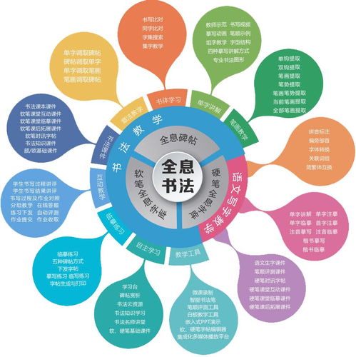 eduoffice數字書法教學備課軟件