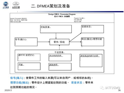 干貨 上汽集團dfmea培訓教材