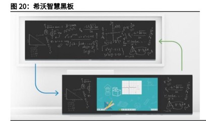 智能顯示交互龍頭視源股份研究報告